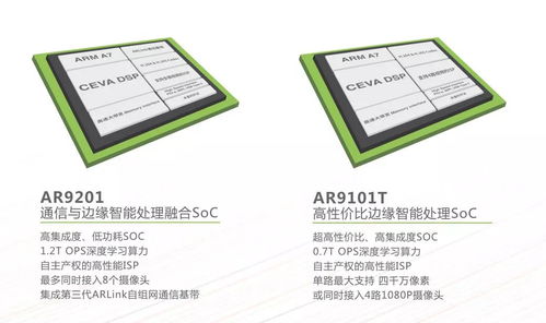 國(guó)產(chǎn)芯片再突破 酷芯微電子攜AI新品助推應(yīng)用全面落地